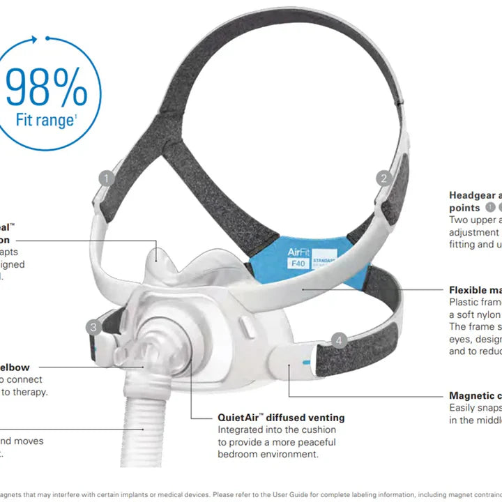 Airfit F20 Mask