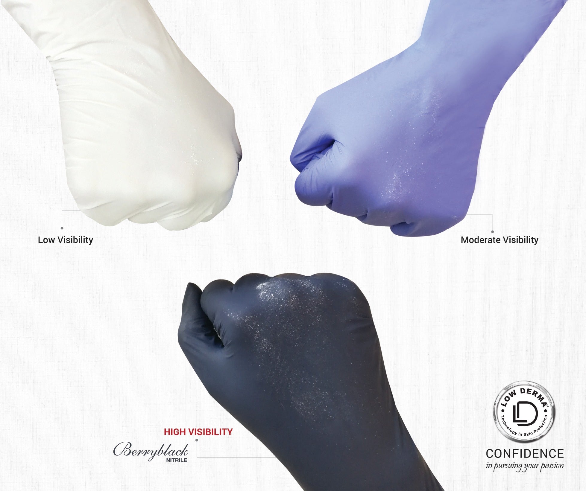 color selection criteria for different gloves