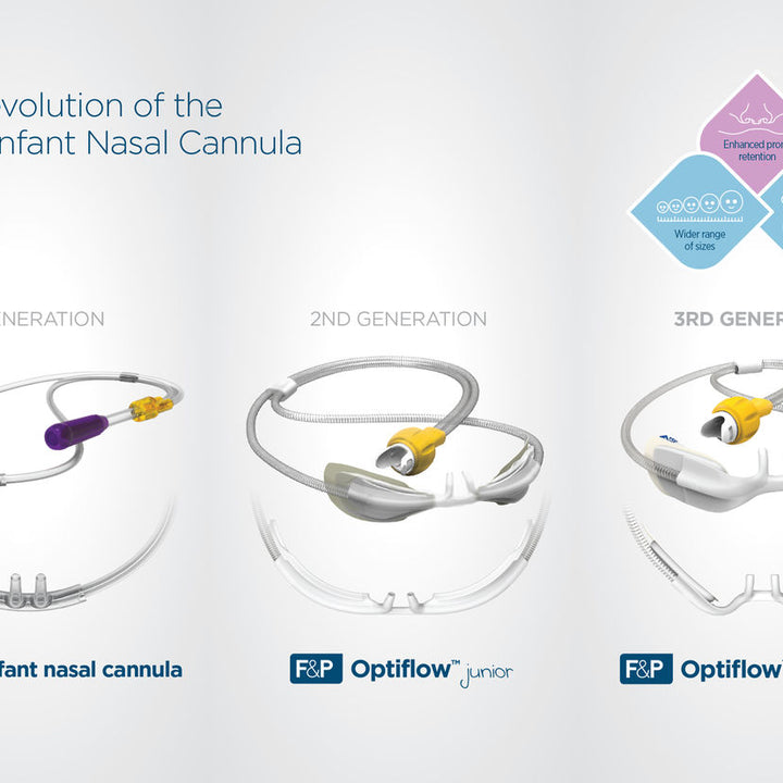 Optiflow Fio2 Fisher & Paykel Optiflow Junior 2 Nasal Cannula for myAirvo 2 Humidifi ...